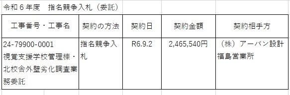 入札結果　画像