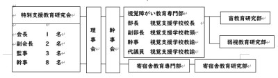 〇表